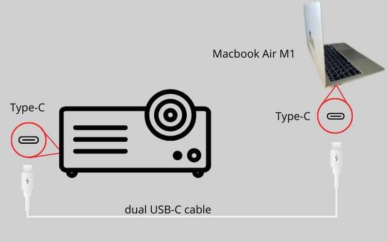 Anschluss über ein duales USB-C-Kabel 