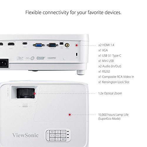 ViewSonic PX706HD 1080p Kurzdistanz-Projektor 