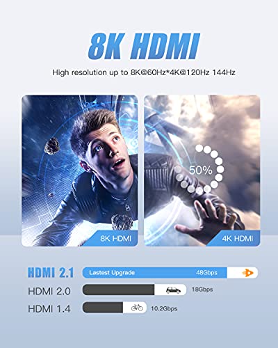 8K HDMI 2.1 Kabel 48Gbps 4K120, LamToon Ultra High Speed 8K@60 144Hz 6.5ft geflochtenes HDMI-Kabel, Dynamic HDR, HDCP 2.2 2.3, eARC Kompatibel mit neuesten Apple TV, Samsung QLED TV, PS5, Xbox Series X