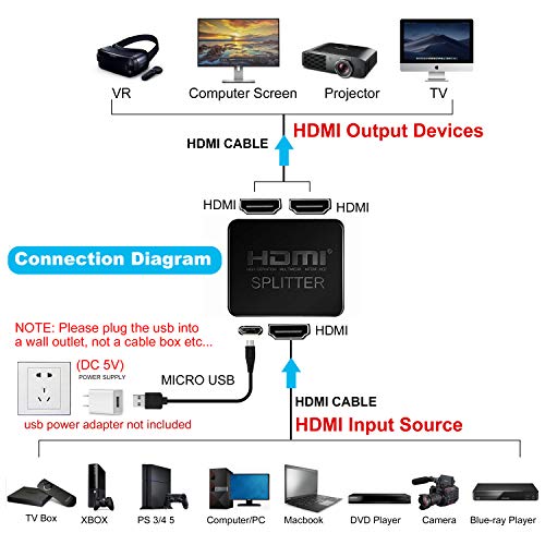 avedio Links HDMI Splitter 1 in 2 Out