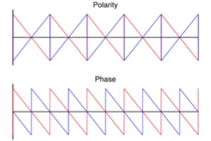 Audio: Was sind die Unterschiede zwischen Polarität und Phase?