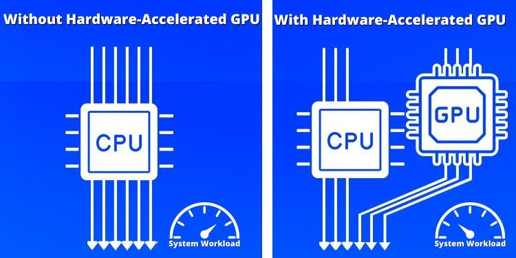 Was-ist-Hardware-GPU-Beschleunigung