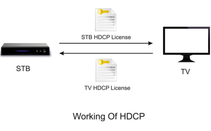 Funktionsweise von HDCP
