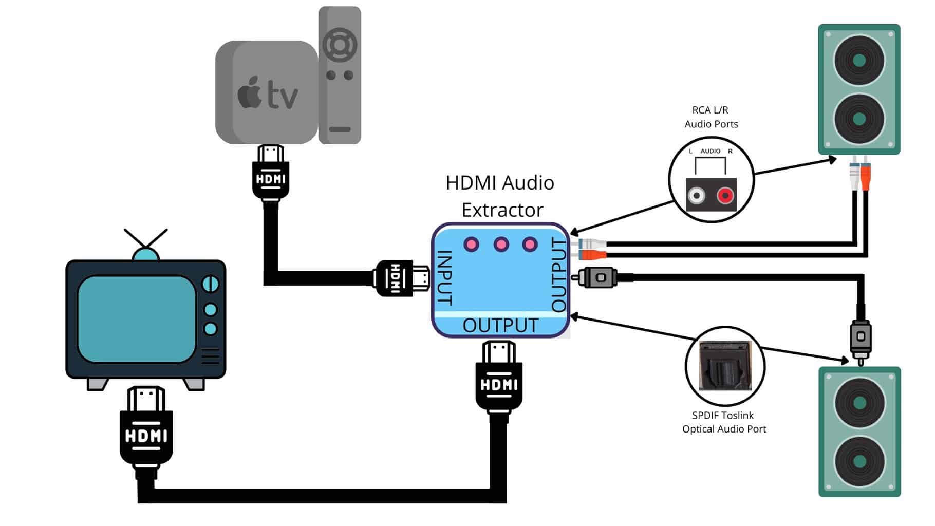 Extrahieren von Sound von HDMI