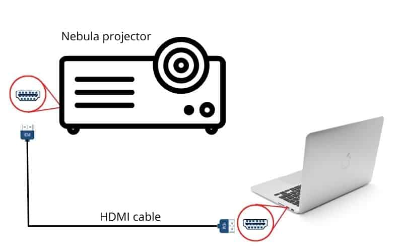 Macbook über HDMI mit Nebula verbinden