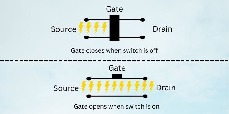 Wie Daten in Single-Gate-Transistoren gespeichert werden
