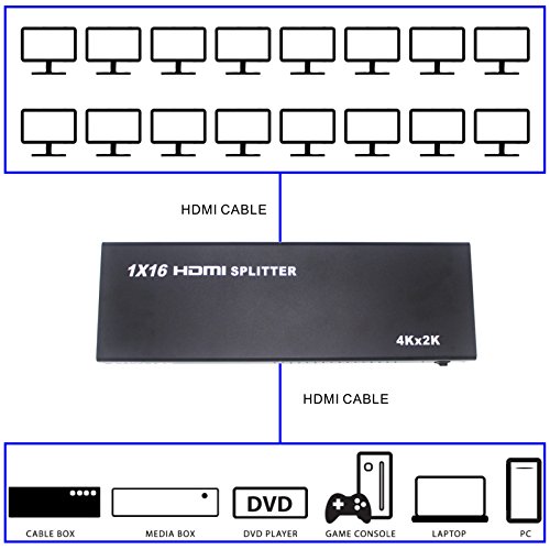 HDMI-Splitter 1 in 16 Ausgang