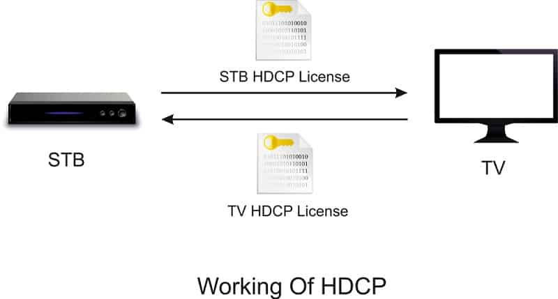 HDCP Bedeutung