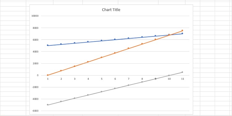 Breakeven-Analyse Diagramm Excel